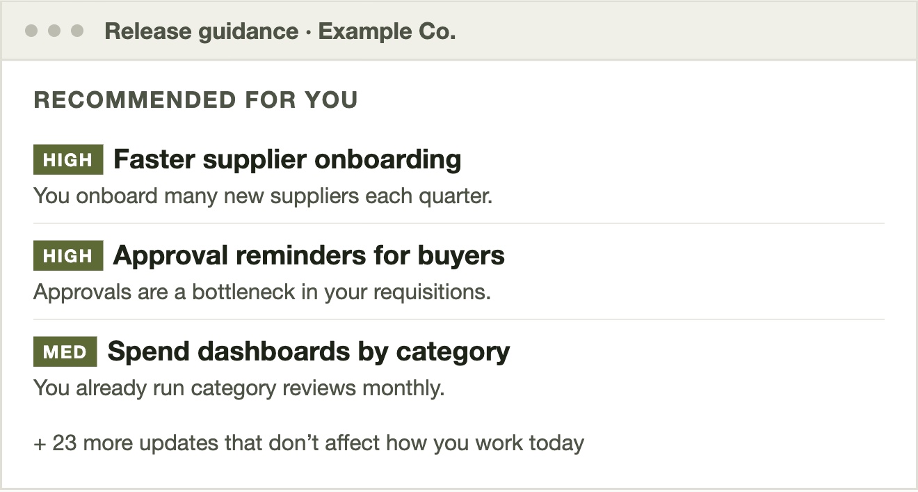 Illustrative release guidance listing three recommended features with priorities and reasons, and 23 updates that do not apply